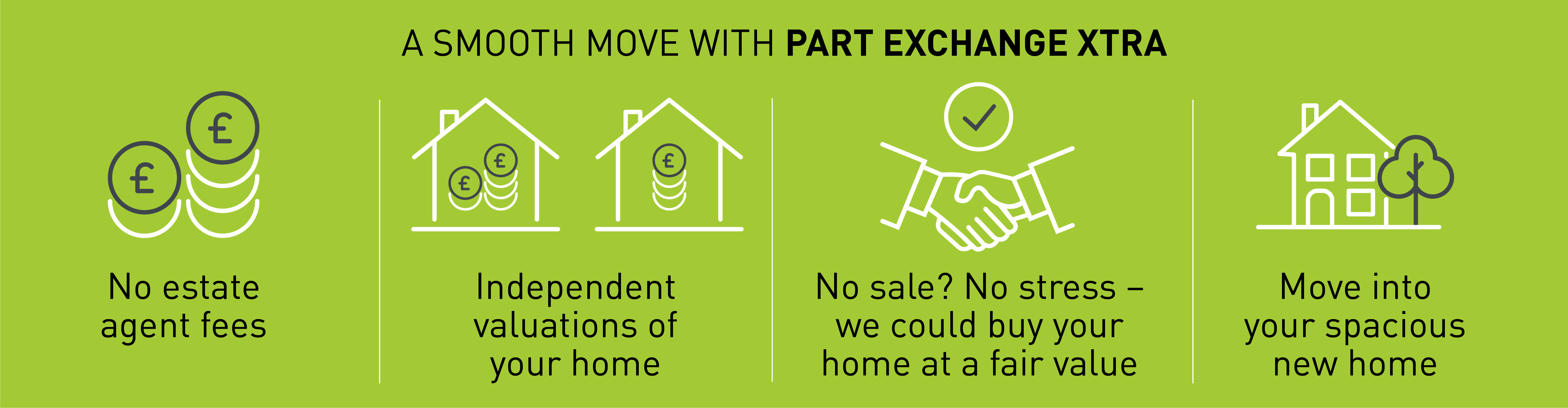 The benefits of Part Exchange Xtra